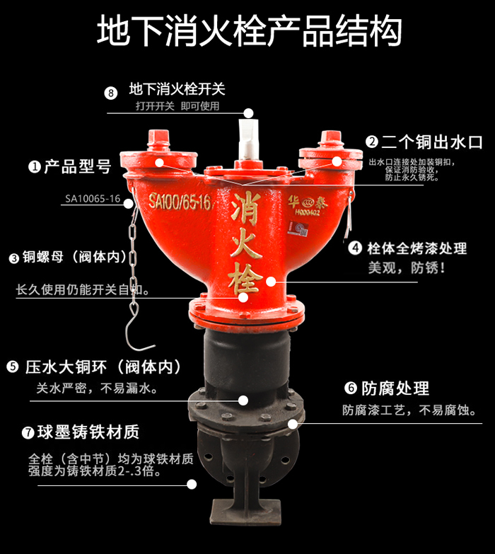 sa100/65-1.6室外消防栓