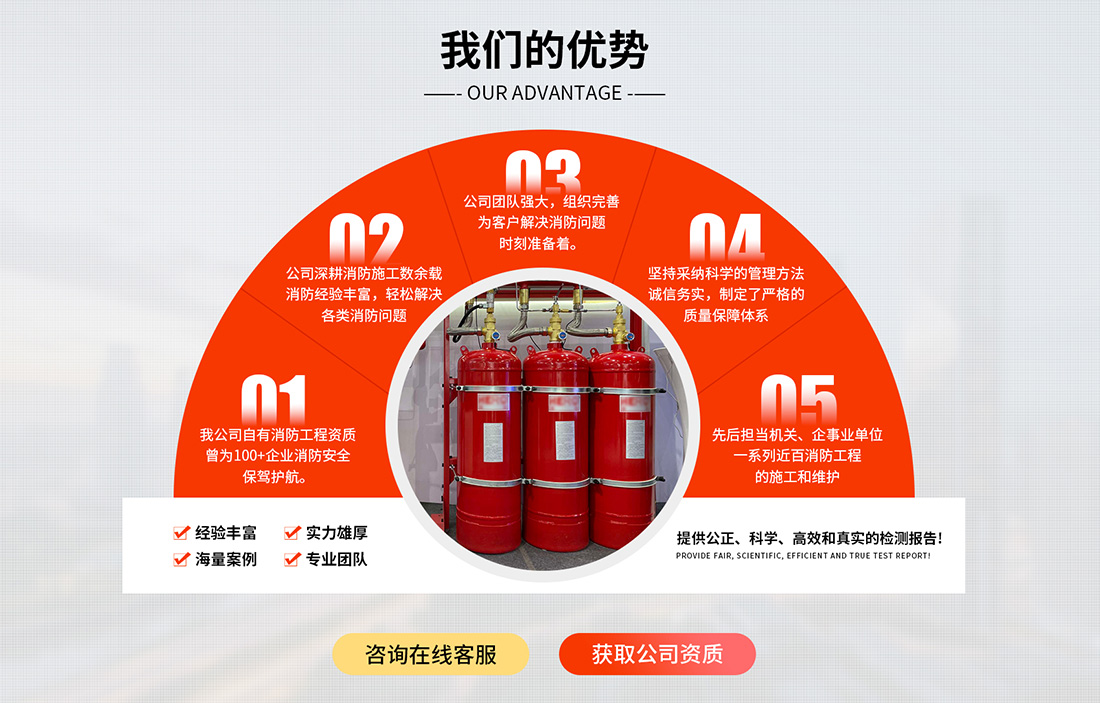 消防评估优势