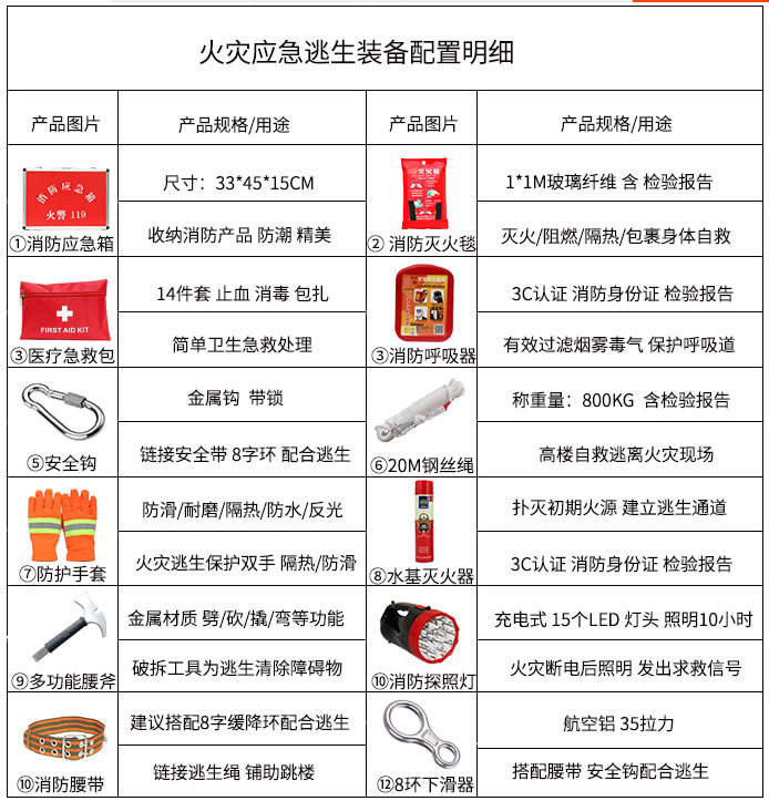 北京消防应急包内物品配置清单