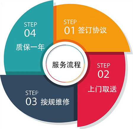 生产企业消防安全评估导图