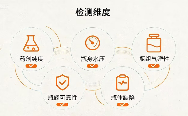 七氟丙烷钢瓶检测维度