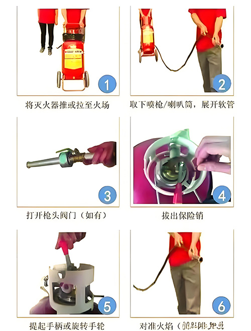 推车式干粉灭火器使用方法.jpg