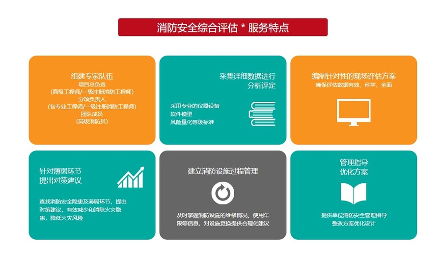 第三方评估服务特点